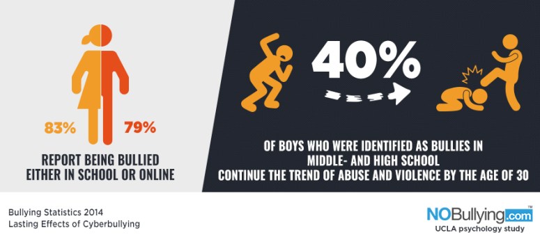ig-bullying-statistics-2014-2-2